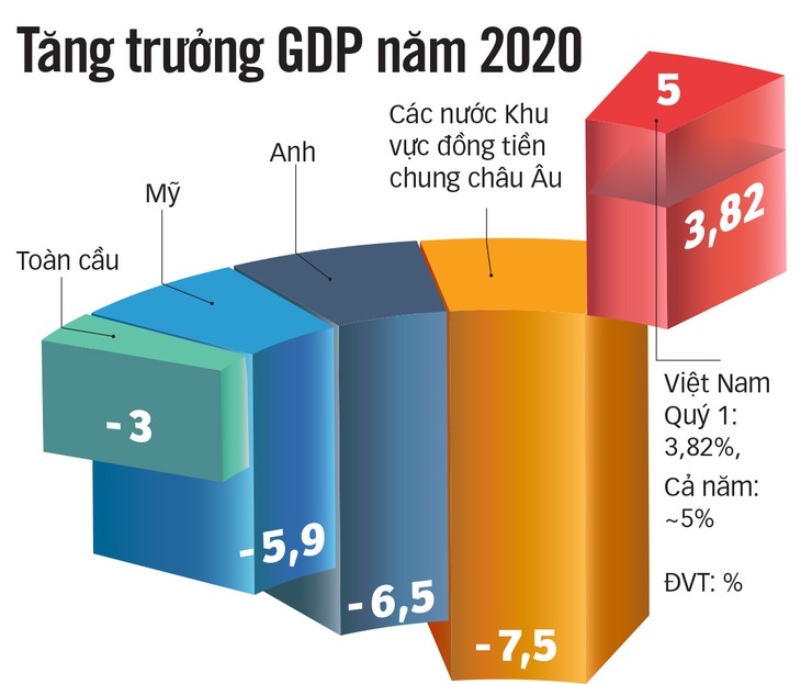 Cơ hội trăm năm có một cho doanh nghiệp Việt - Ảnh 3.