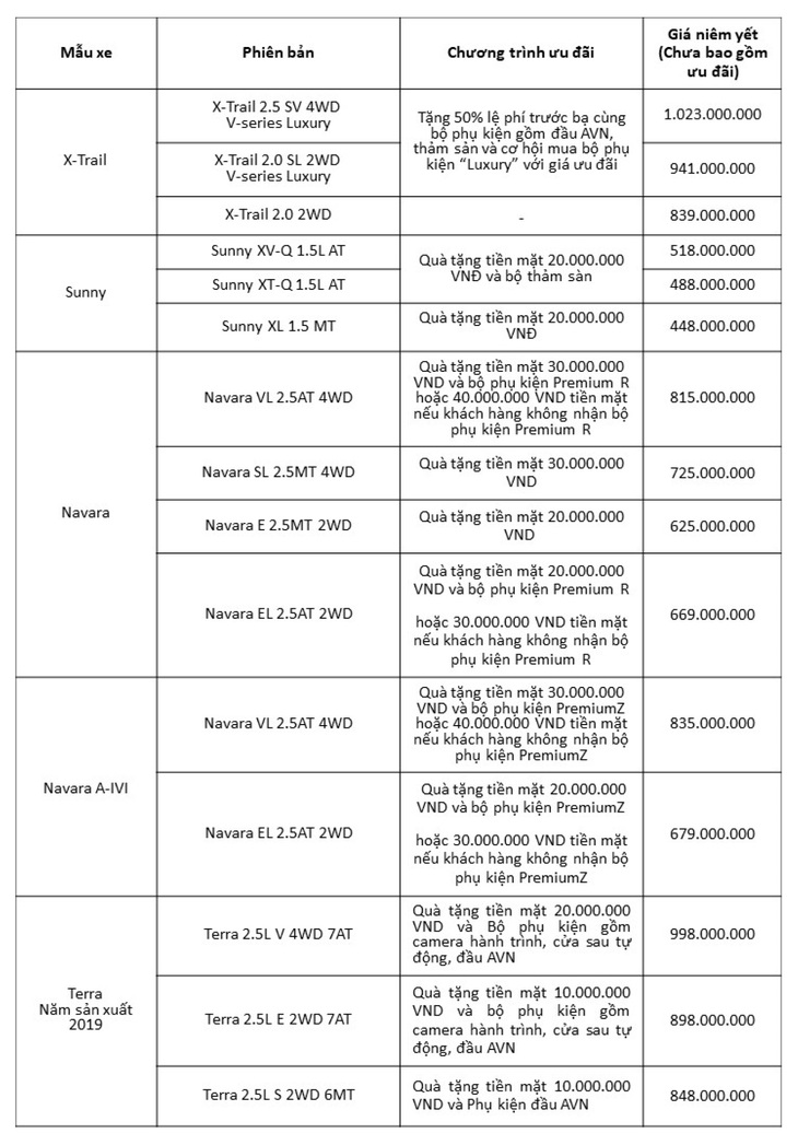 Chương trình ưu đãi dành cho khách hàng mua xe Nissan trong tháng 5-2020 - Ảnh 3.