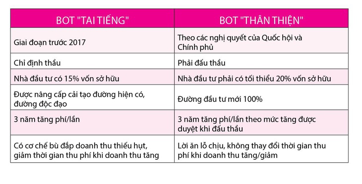 BOT thân thiện, tại sao không? - Ảnh 2. BOT thân thiện, tại sao không? - Ảnh 2.