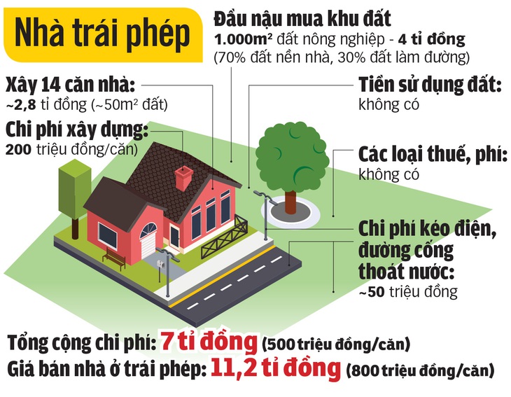 Chặt vòi bạch tuộc xây dựng không phép - Ảnh 3.