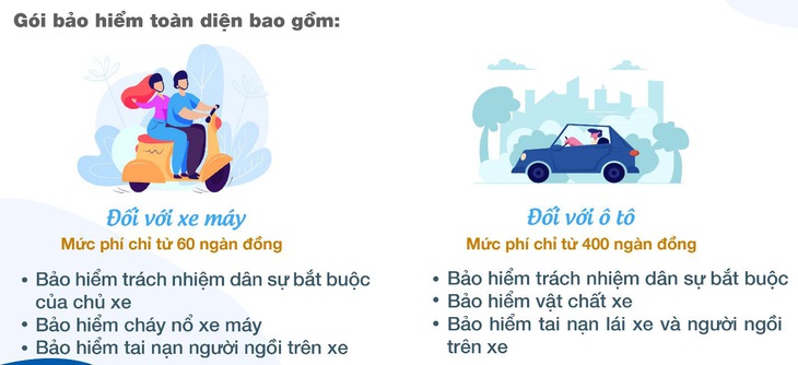 Tham gia bảo hiểm trách nhiệm dân sự xe cơ giới như thế nào? - Ảnh 1.