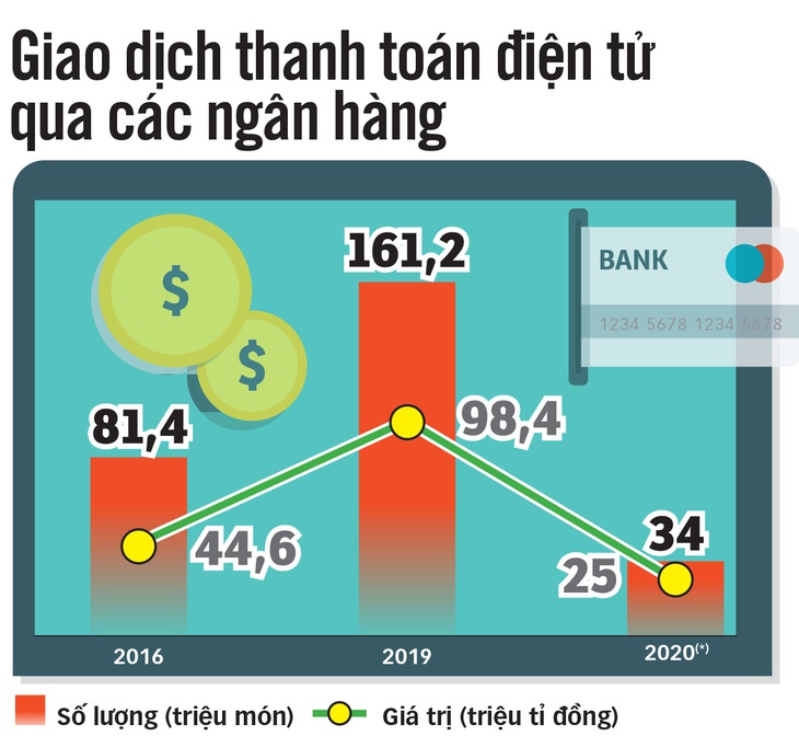 Ngân hàng chịu trách nhiệm với khách hàng về mớ rau, cân thịt - Ảnh 1.