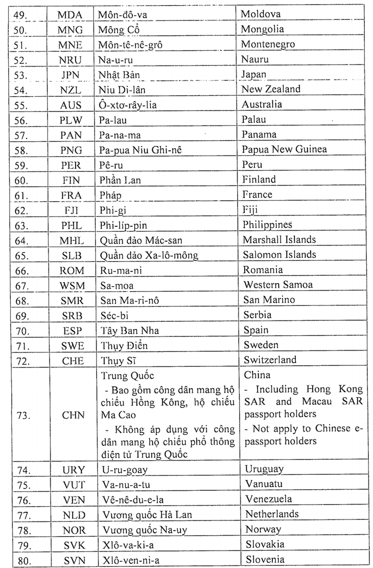 Cấp thị thực điện tử không đồng nghĩa để người nước ngoài nhập cảnh từ 1-7 - Ảnh 5.