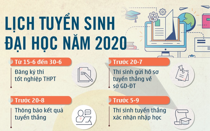 Các mốc thời gian cần lưu ý trong tuyển sinh đại học 2020