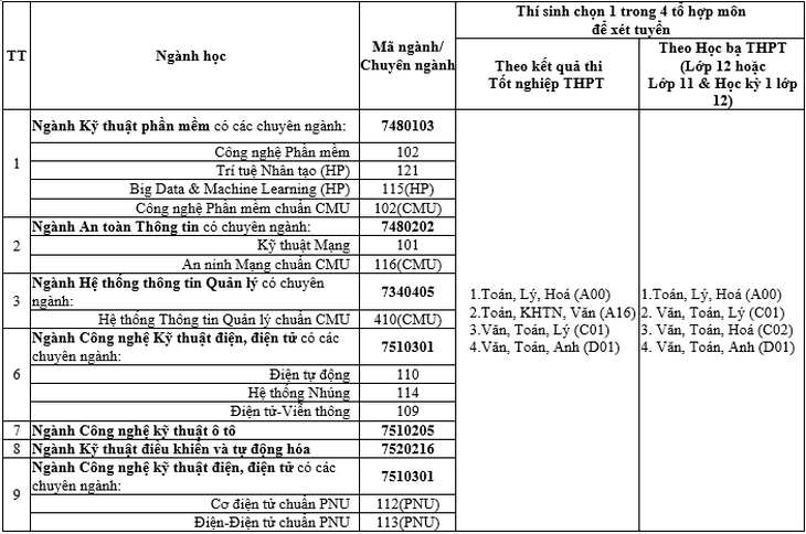 ngành xét tuyển