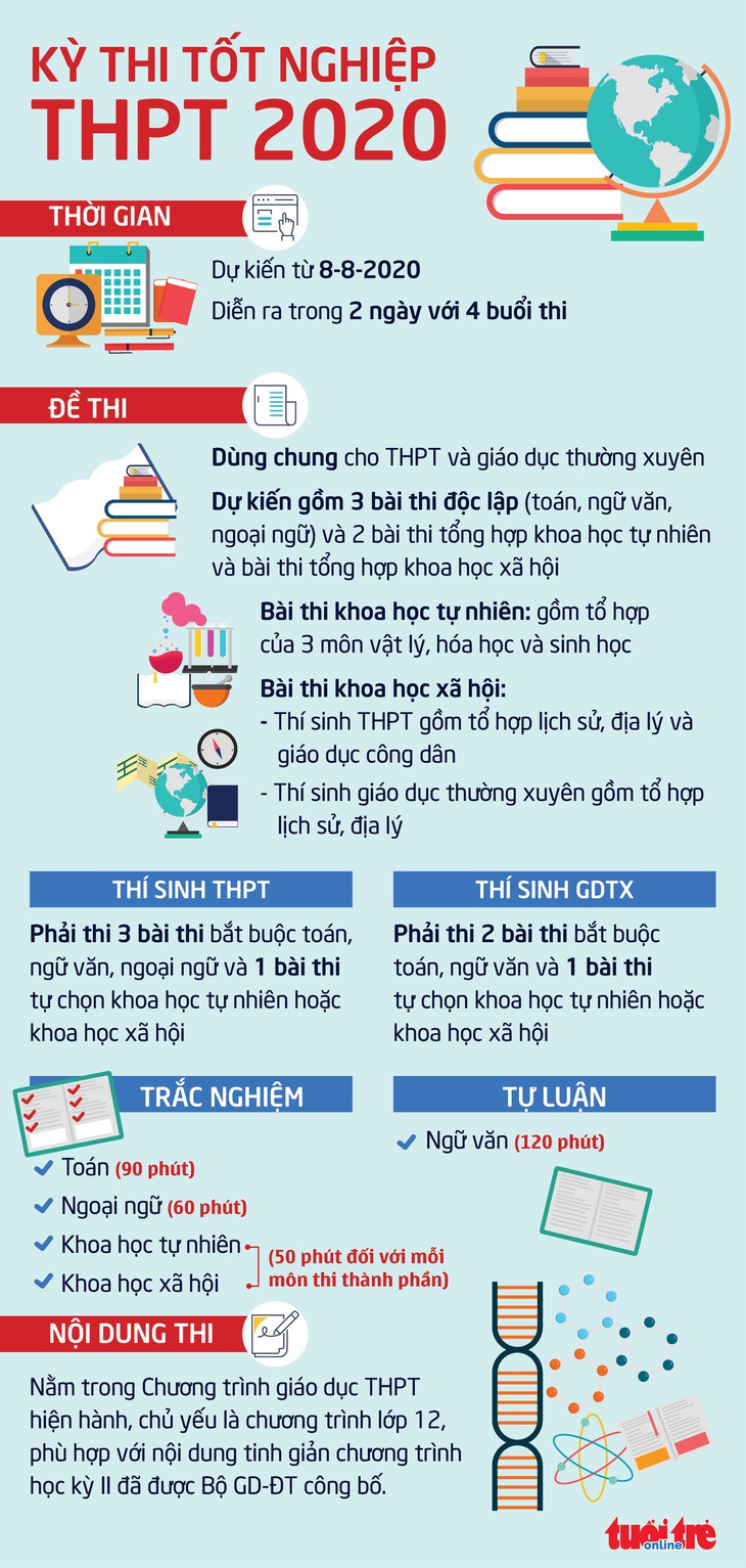 Thi tốt nghiệp THPT 2020 trong hai ngày với 4 buổi thi - Ảnh 3.