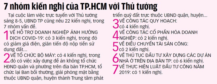 Kinh tế TP.HCM phải phát triển theo chữ V - Ảnh 4.