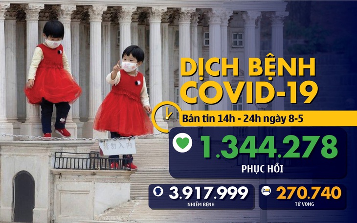 Dịch COVID-19 chiều 8-5: Số ca tử vong ở châu Á vượt 10.000, Việt Nam thêm 8 ca khỏi bệnh