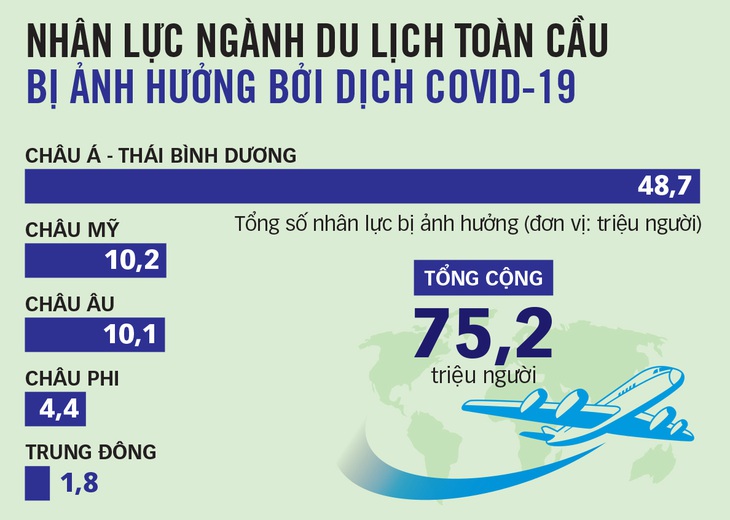 Du lịch toàn cầu buộc phải thay đổi - Ảnh 2.