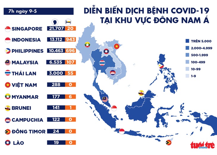 Dịch COVID-19 ngày 9-5: Thế giới vượt 4 triệu ca mắc, Nga nhiều thứ 5 thế giới - Ảnh 2.