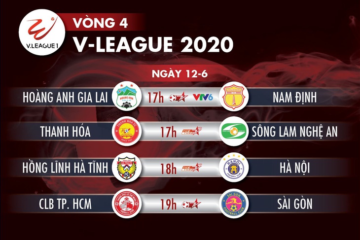 Lịch trực tiếp vòng 4 V-League ngày 12-6: Dậy sóng derby CLB TP.HCM - Sài Gòn - Ảnh 1.