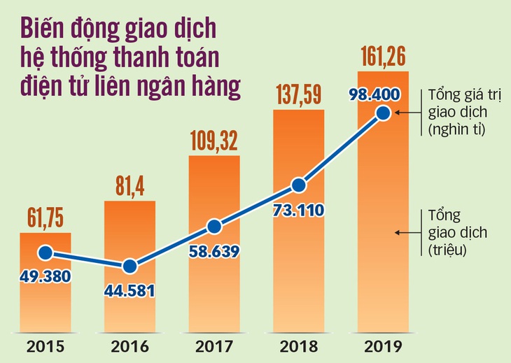 Thói quen thanh toán đã thay đổi - Ảnh 2.