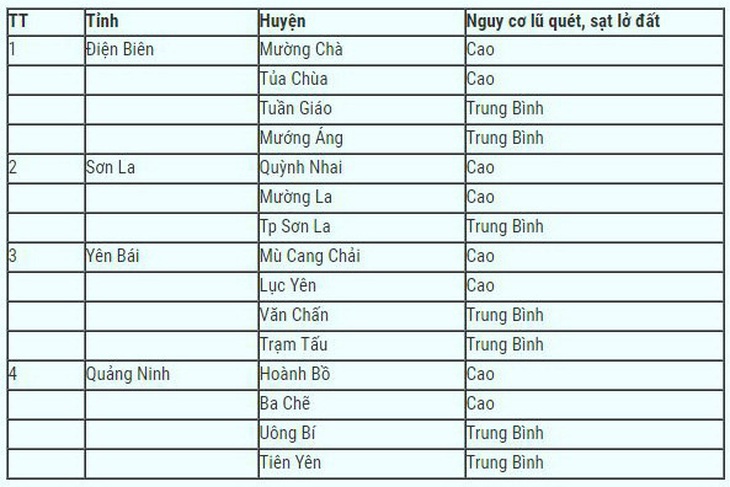 Bão tan, Bắc Bộ - Bắc Trung Bộ đề phòng mưa lớn gây lũ quét, lở đất - Ảnh 2.