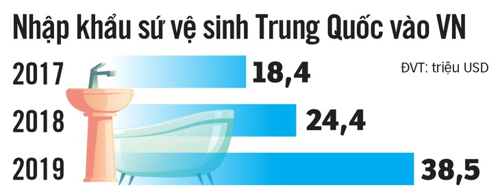 Thiết bị vệ sinh Trung Quốc tràn sang Việt Nam - Ảnh 2.