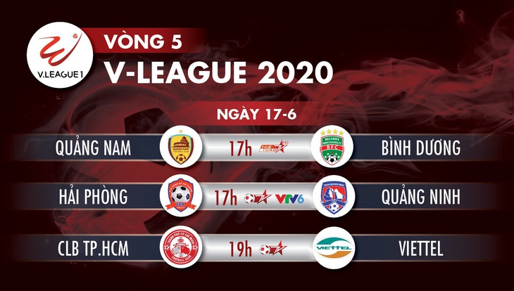 Lịch trực tiếp vòng 5 V-League ngày 17-6: Đại chiến CLB TP.HCM - Viettel - Ảnh 1.