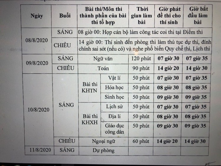 Thi tốt nghiệp THPT hai môn tổ hợp trong một buổi - Ảnh 1.