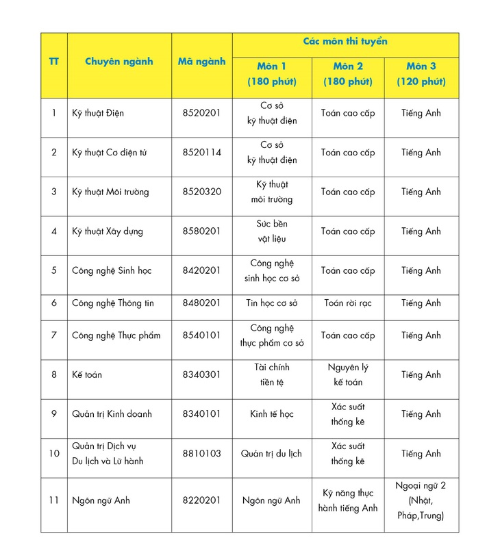 HUTECH thông báo tuyển sinh trình độ Thạc sĩ năm 2020 - đợt 2 - Ảnh 2.