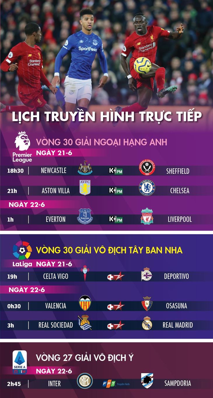 Lịch trực tiếp bóng đá châu Âu 21-6: Derby Everton - Liverpool - Ảnh 1.