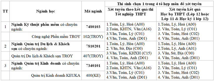 bảng nganh xét tuyen