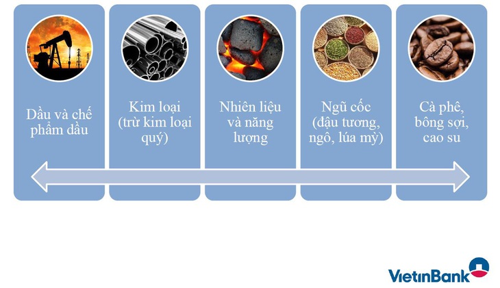 Sản phẩm phái sinh hàng hóa VietinBank: Công cụ đắc lực cho doanh nghiệp - Ảnh 2.