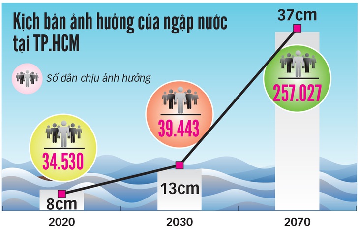 Tăng tốc thực hiện quy hoạch hiện hữu - Ảnh 1. Tăng tốc thực hiện quy hoạch hiện hữu - Ảnh 1.