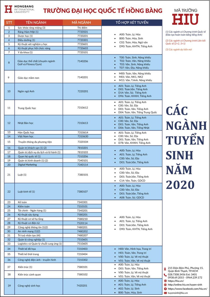 Tự tin vào Đại học HIU bằng 6 phương thức xét tuyển - Ảnh 2.