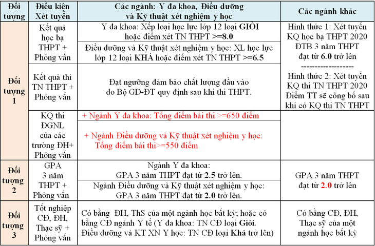 Cơ hội học tập mô hình giáo dục Mỹ tại Việt Nam và nhận học bổng khủng - Ảnh 4.