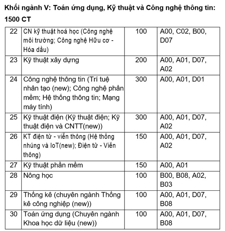 Đại học Quy Nhơn: Chỉ tiêu tuyển sinh ngành sư phạm năm 2020 tăng gấp 3 lần so với các năm trước - Ảnh 5.