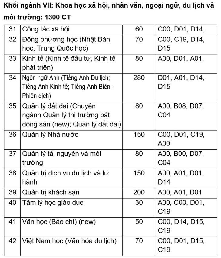 Đại học Quy Nhơn: Chỉ tiêu tuyển sinh ngành sư phạm năm 2020 tăng gấp 3 lần so với các năm trước - Ảnh 6.