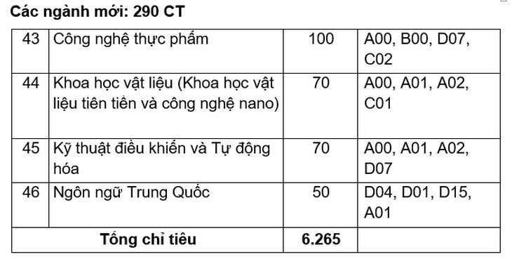 Đại học Quy Nhơn: Chỉ tiêu tuyển sinh ngành sư phạm năm 2020 tăng gấp 3 lần so với các năm trước - Ảnh 7.