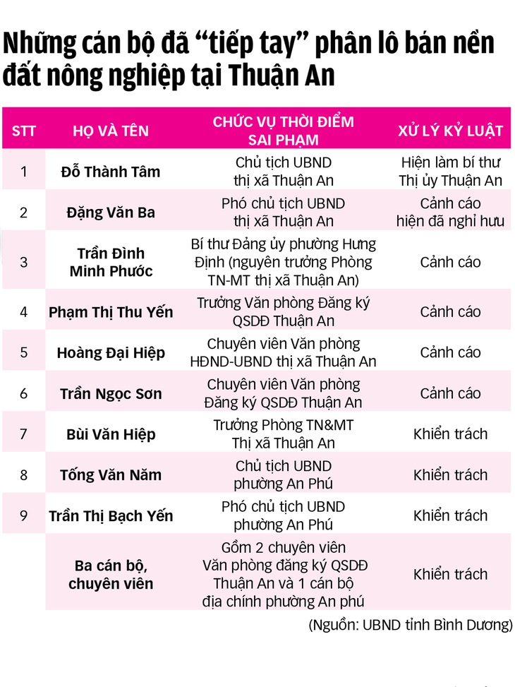 Các dự án bất động sản ở Bình Dương bị điều tra, vì sao? - Ảnh 2.