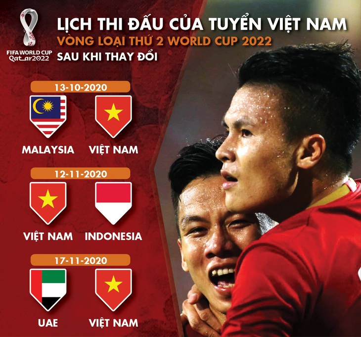 Lịch thi đấu của tuyển Việt Nam vòng loại thứ 2 Word Cup 2022 sau COVID-19 - Ảnh 1.