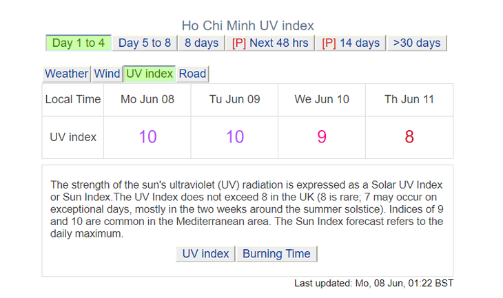 Chỉ số tia cực tím TP.HCM lại ở mức báo động - Ảnh 1.