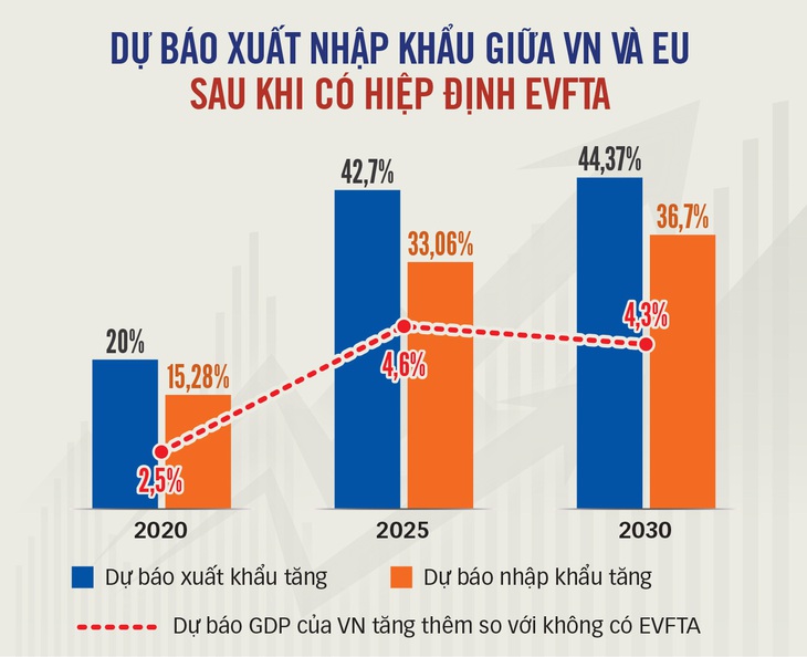 Nông sản Việt sẵn sàng vào EU - Ảnh 2.