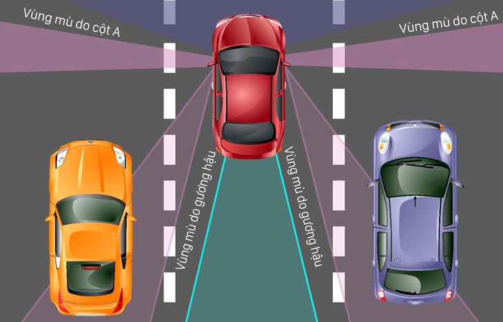 Khắc phục điểm mù gương chiếu hậu với camera hành trình VietMap G39 - Ảnh 1.