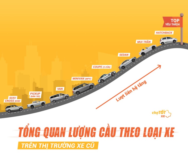 Nhìn lại thị trường ô tô 6 tháng đầu 2020 - Ảnh 1.