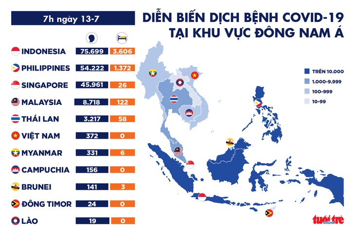 Dịch COVID-19 ngày 13-7: Cảnh báo virus biến chủng, thủ đô Philippines tái phong tỏa một phần - Ảnh 4.