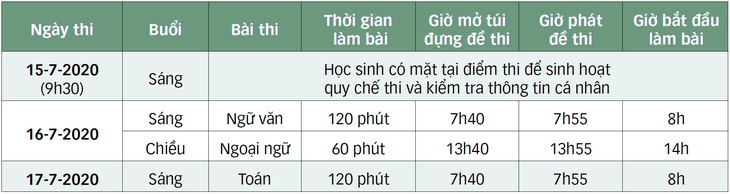 Thi tuyển sinh lớp 10: Đừng để mất điểm vì những sai sót nhỏ - Ảnh 3.