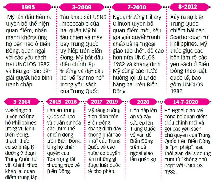 Mỹ bác bỏ yêu sách của Trung Quốc ở Biển Đông: Cục diện có lợi cho Việt Nam, ASEAN - Ảnh 5.