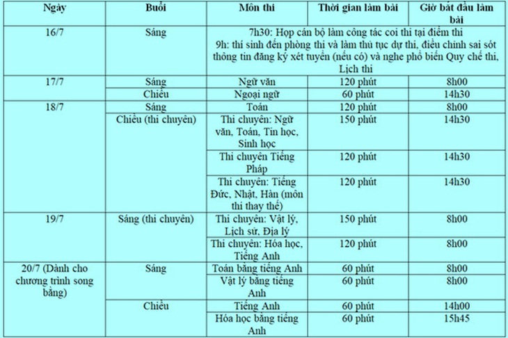 Thi vào lớp 10 Hà Nội: Có thể dùng thẻ căn cước công dân thay phiếu báo thi - Ảnh 2.