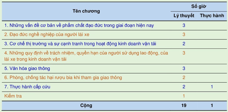 Đạo đức lái xe chỉ dạy bằng lý thuyết có đủ chưa? - Ảnh 2.