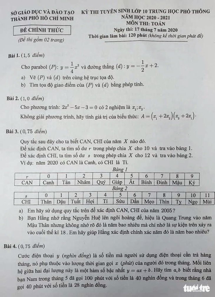 Đề thi toán lớp 10 TP.HCM dễ thở, thí sinh cười tươi ra về - Ảnh 1.