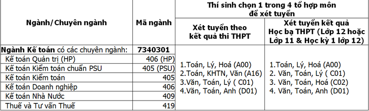 bảng ngành xét tuyển bảng ngành xét tuyển