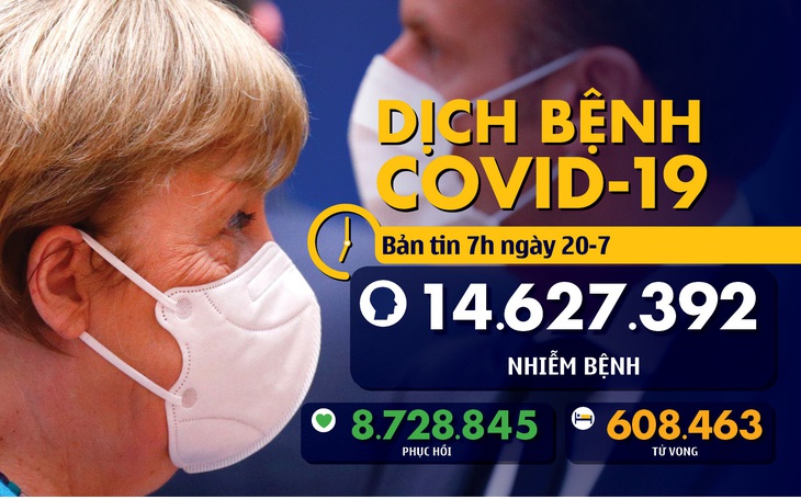 Dịch COVID-19 ngày 20-7: Cựu bộ trưởng y tế Mỹ kêu gọi đóng cửa Florida lần nữa