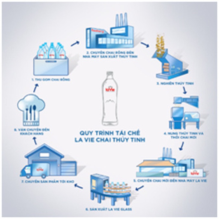 Những sáng kiến nổi bật vì một tương lai không rác thải - Ảnh 3.