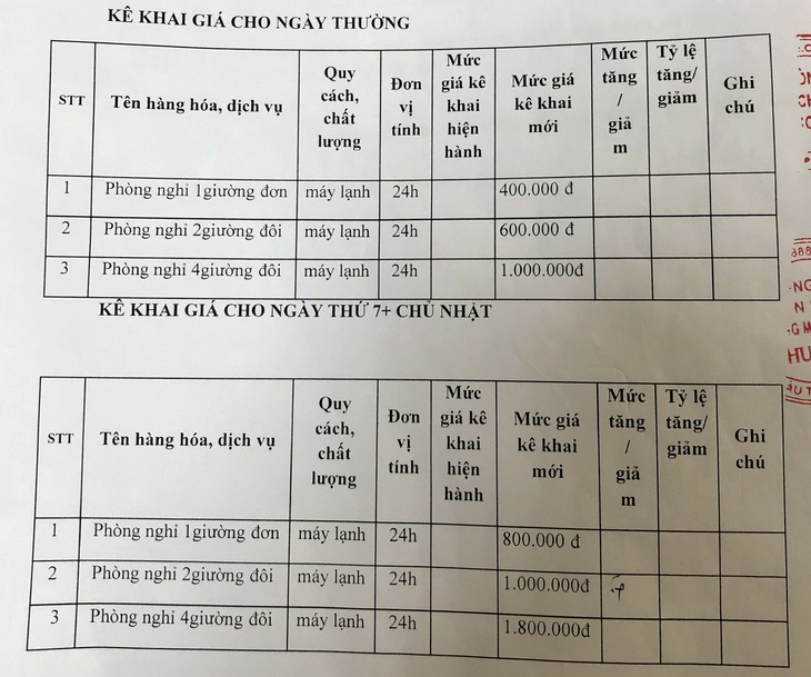 Từ vụ du khách cố tình làm bẩn phòng, phát hiện khách sạn có vi phạm - Ảnh 2.