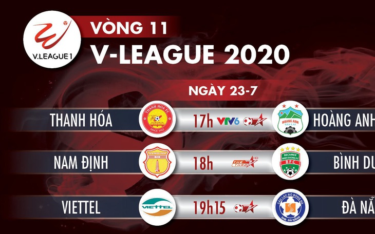 Lịch trực tiếp vòng 11 V-League 2020: Tâm điểm Thanh Hóa gặp Hoàng Anh Gia Lai