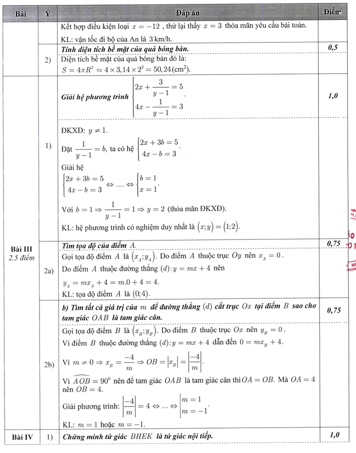 Hà Nội công bố đáp án thi tuyển sinh lớp 10 - Ảnh 5.