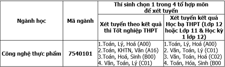 bảng ngành xét tuyển bảng ngành xét tuyển
