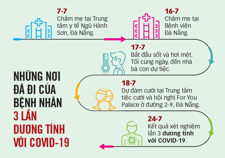 Dốc sức chặn lây nhiễm cộng đồng - Ảnh 3.